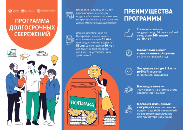 Накопления - это просто. Накопления - это просто.